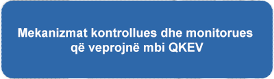 Mekanizmat-kontrollues-dhe-monitorues-qe-veprojne-mbi