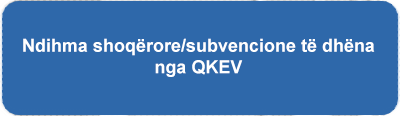 Ndihma-shoqeroresubvencione-te-dhena-nga-QKEV-final